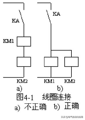 电气控制系统设计与调试,电气控制线路的设计方法