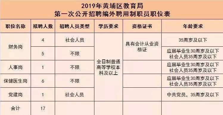 薪酬高的工作,薪资高工作