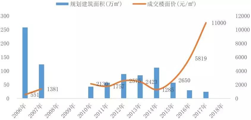 成都龙泉驿大面走势,成都龙泉大面板块