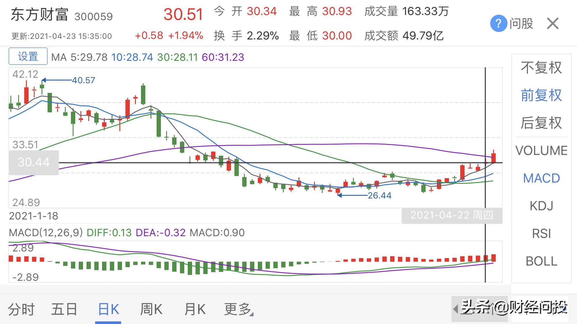 如何确定可转债开盘会涨多少,可转债上市日怎么看涨跌