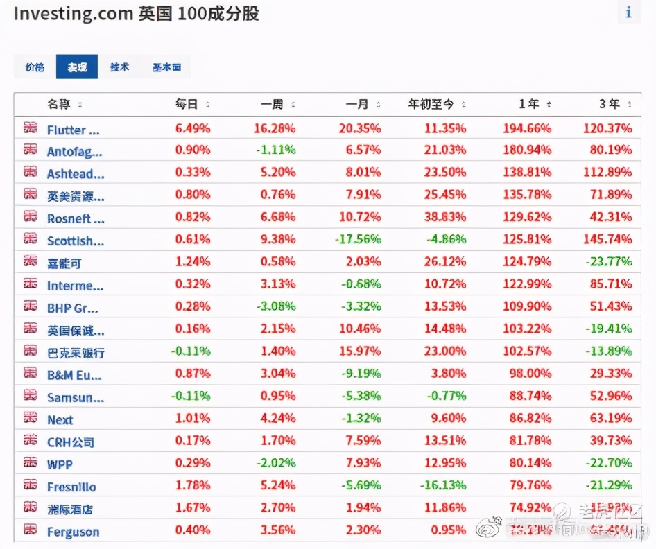 全球股市看什么,全球股市指数看哪些指标