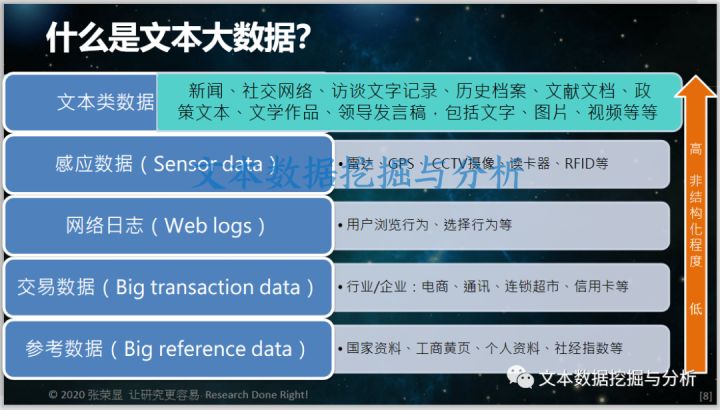 网络传播2020年第6期,网络传播数据分析