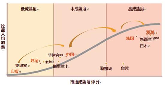 百威亚太和青岛啤酒,青岛啤酒海外知名度
