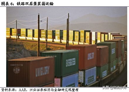 从营收近72亿美元的多式联运巨头JB亨特中，我国企业能学到什么？