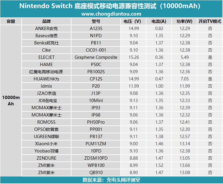 任天堂switch电源中国制造,任天堂switch国行版测试