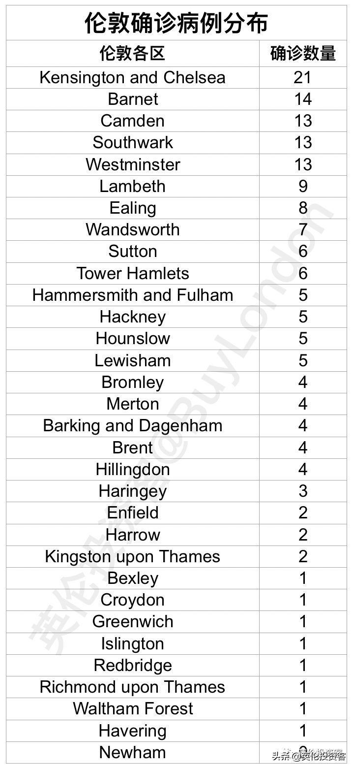 英国确诊破千，死亡翻倍！多所大学自行停课，官方将禁止大型活动