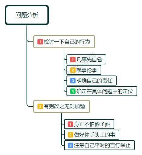 领导背后诋毁你名声怎么办,职场上遇到在背后诋毁你的人