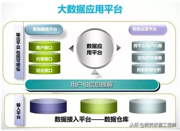 收藏|大数据应用及其解决方案(完整版)mp.weixin.qq.com