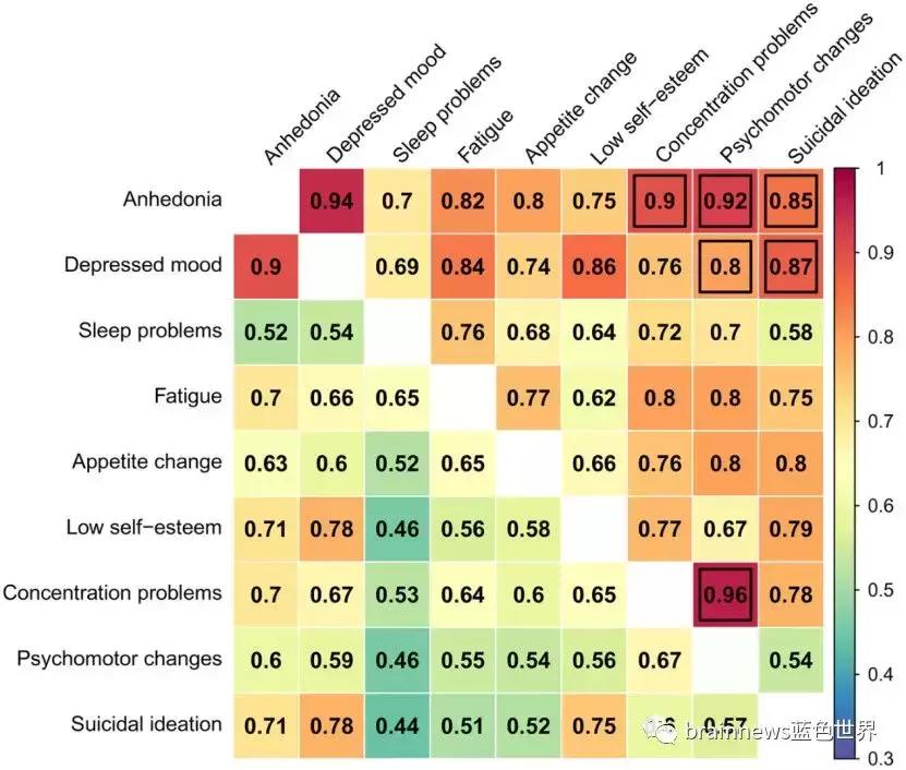 抑郁症临床表现诊断和治疗,重度抑郁症焦虑症20天治愈案例