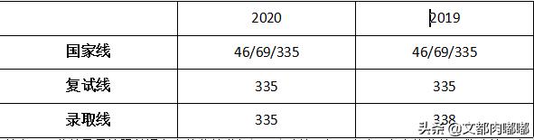 行政管理考研题库及答案,行政管理考研考试题库及答案