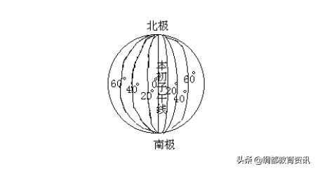 人教版初中地理复习ppt,初中地理教案与课件配套电子版