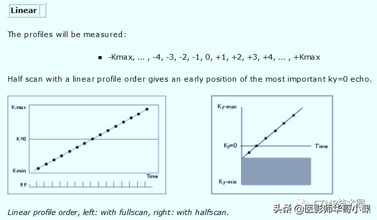 「MRI技术」磁共振伪影分析，了解下SSh_FLAIR序列