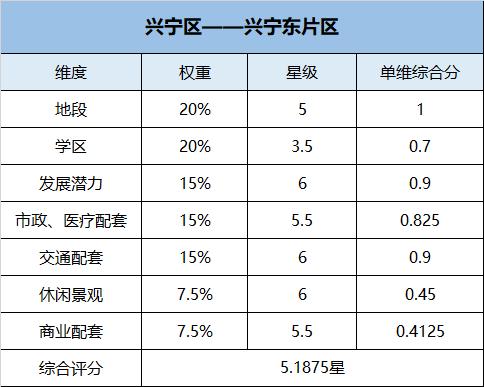 凰家评测最新的排行榜,凰家评测排行