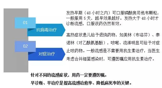 如何应对流感:早预防、早治疗,不必恐慌