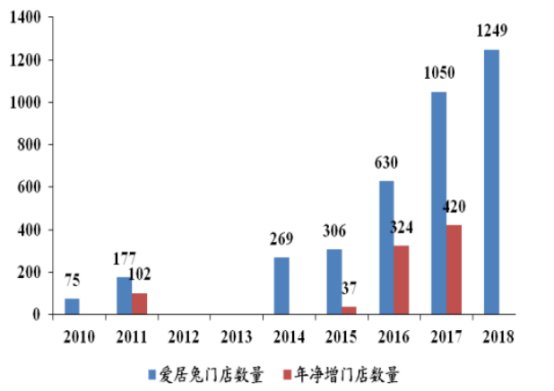 海澜之家是靠卖衣服赚钱的么,海澜之家服饰行业竞争分析
