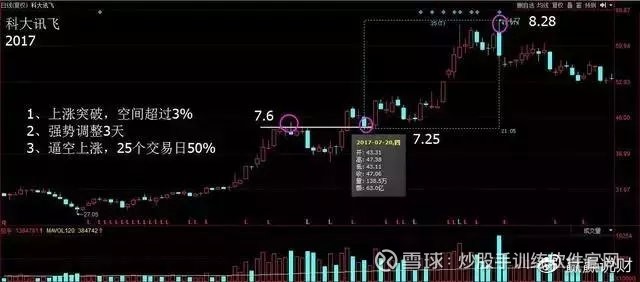 为什么要等到突破才买入股票,为什么要等到突破后才买股票