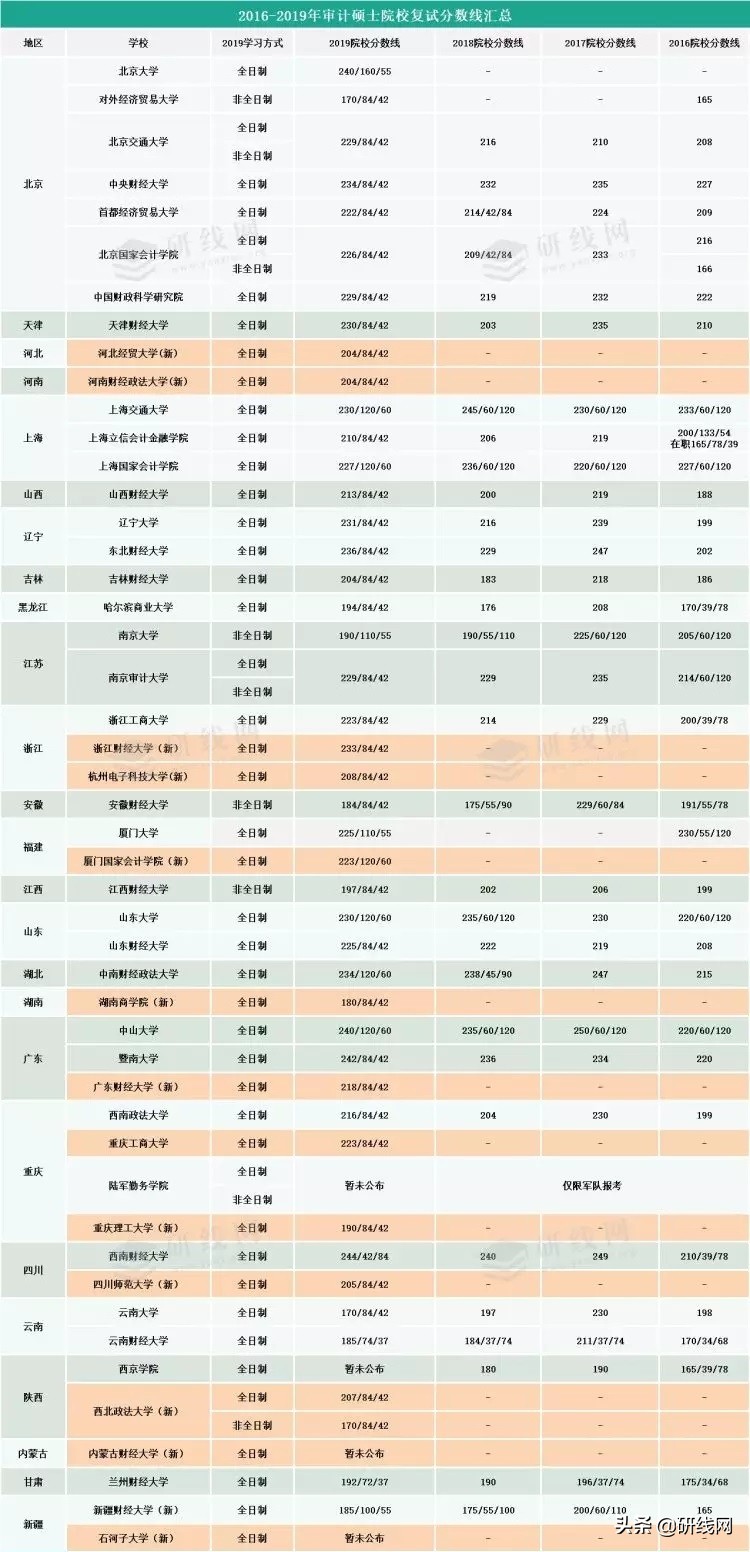 审计专业就业前景如何二本,审计专硕就业前景分析