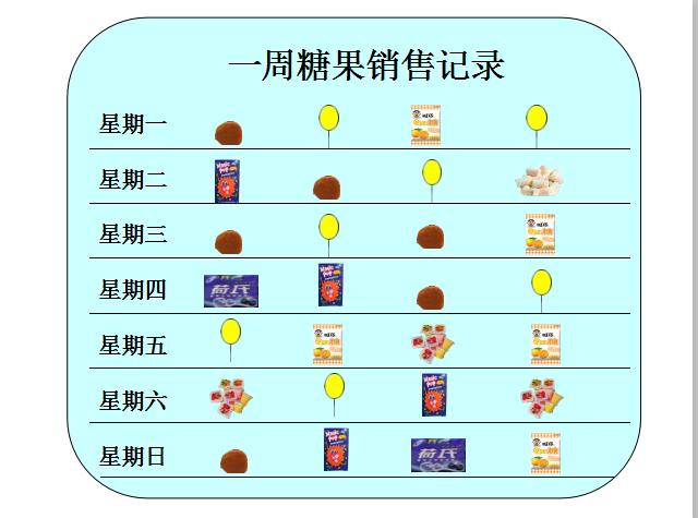 大班数学蜘蛛和糖果店教案反思,蜘蛛和糖果店教案