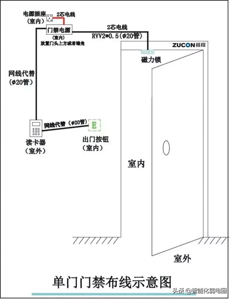 关于小区安装门禁系统的通知,家庭可视对讲门禁系统怎么安装