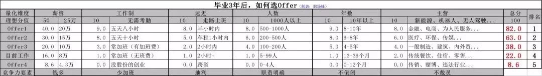 小公司能力真的那么重要么,在小公司能学到东西吗