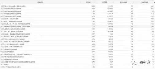 医院drg绩效考核重点指标,DRG与公立医院绩效考核