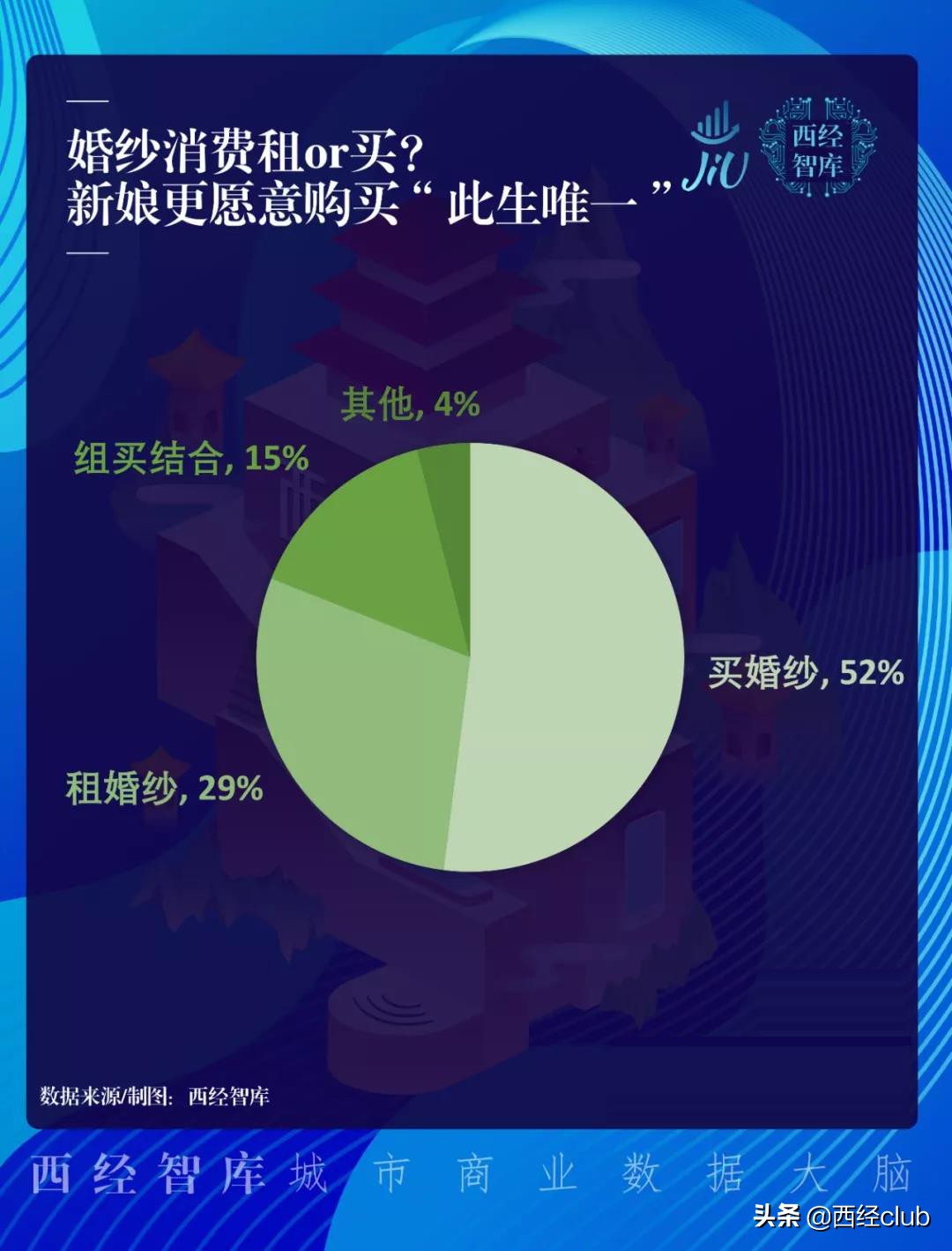 陕西人结一次婚6万起步，未来婚庆市场能有多大？