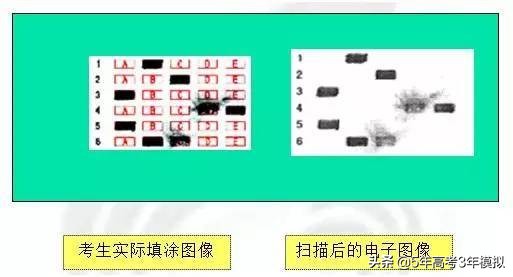 高考答题卡顺序涂错怎么办,高考如何涂答题卡不容易出错