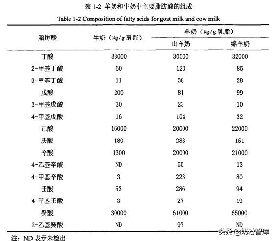 奶粉有膻味怎么办,牦牛奶粉膻味重吗