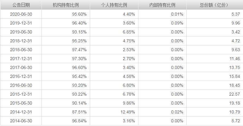 从业20年的“固收+”老将,景顺长城毛从容2只代表基金梳理