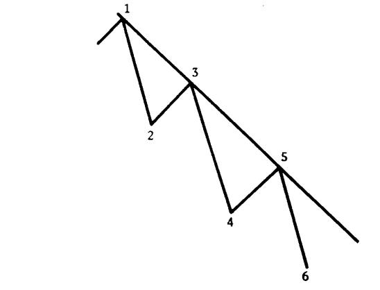 期货技术分析短线,期货趋势分析基础知识