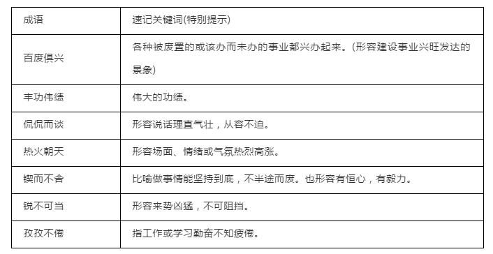 中考成语大全及解释1000个,中考成语易错类型归纳
