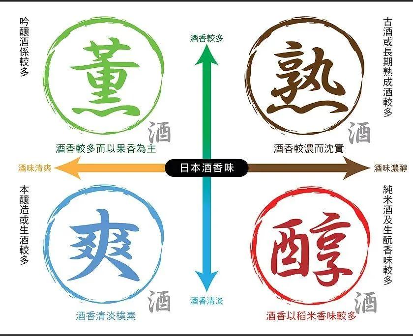 老有人说清酒就是米味?读完这篇文章我们一起嘲笑这种人