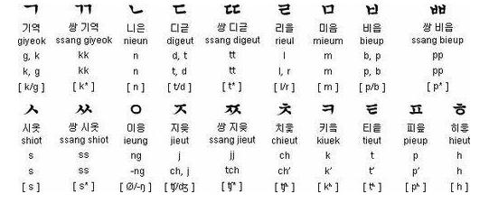 韩语三只小熊发音规则,韩语发音规则巧记方法