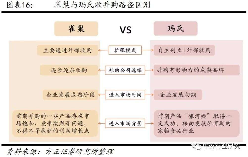 深度解析海外宠食巨头的成长之路，国内宠食能否复制？