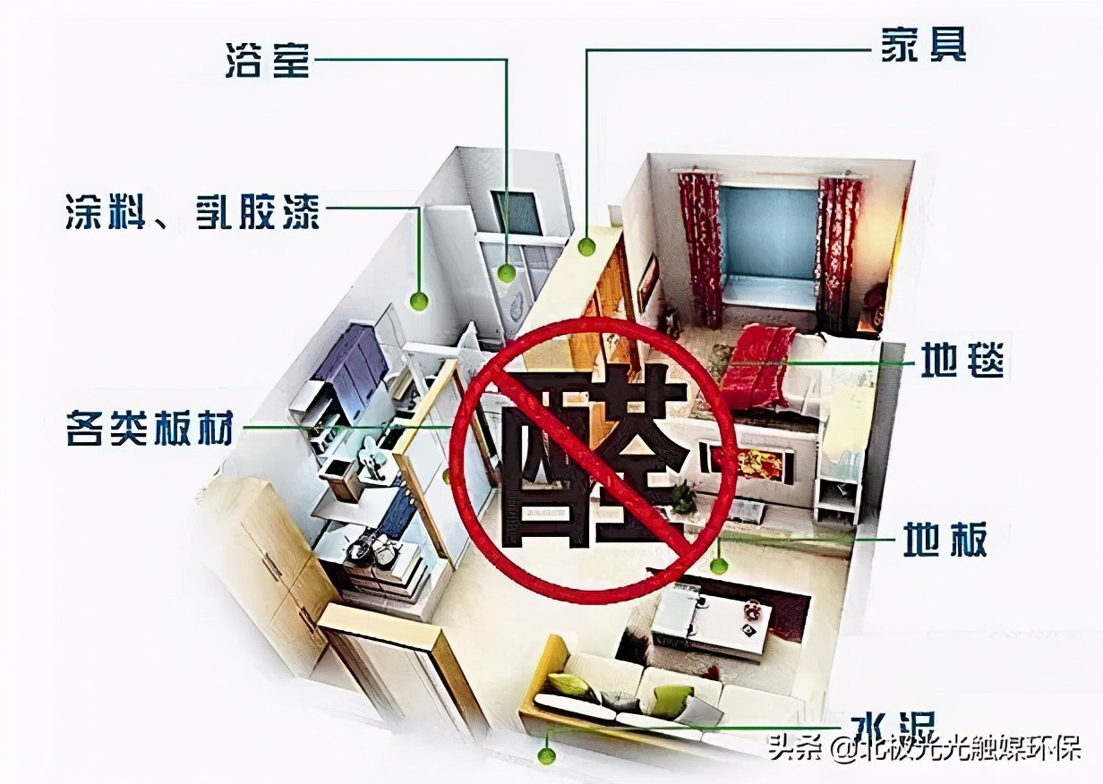 儿童房装修甲醛污染防控十大环节,家里装修儿童要怎么预防甲醛