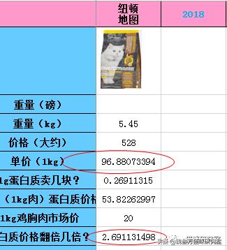 纽顿猫粮是哪的,纽顿猫粮真的好吗