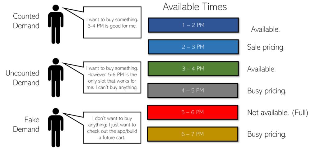 百分之90都是回头客怎么办,百分之九十的顾客都是回头客