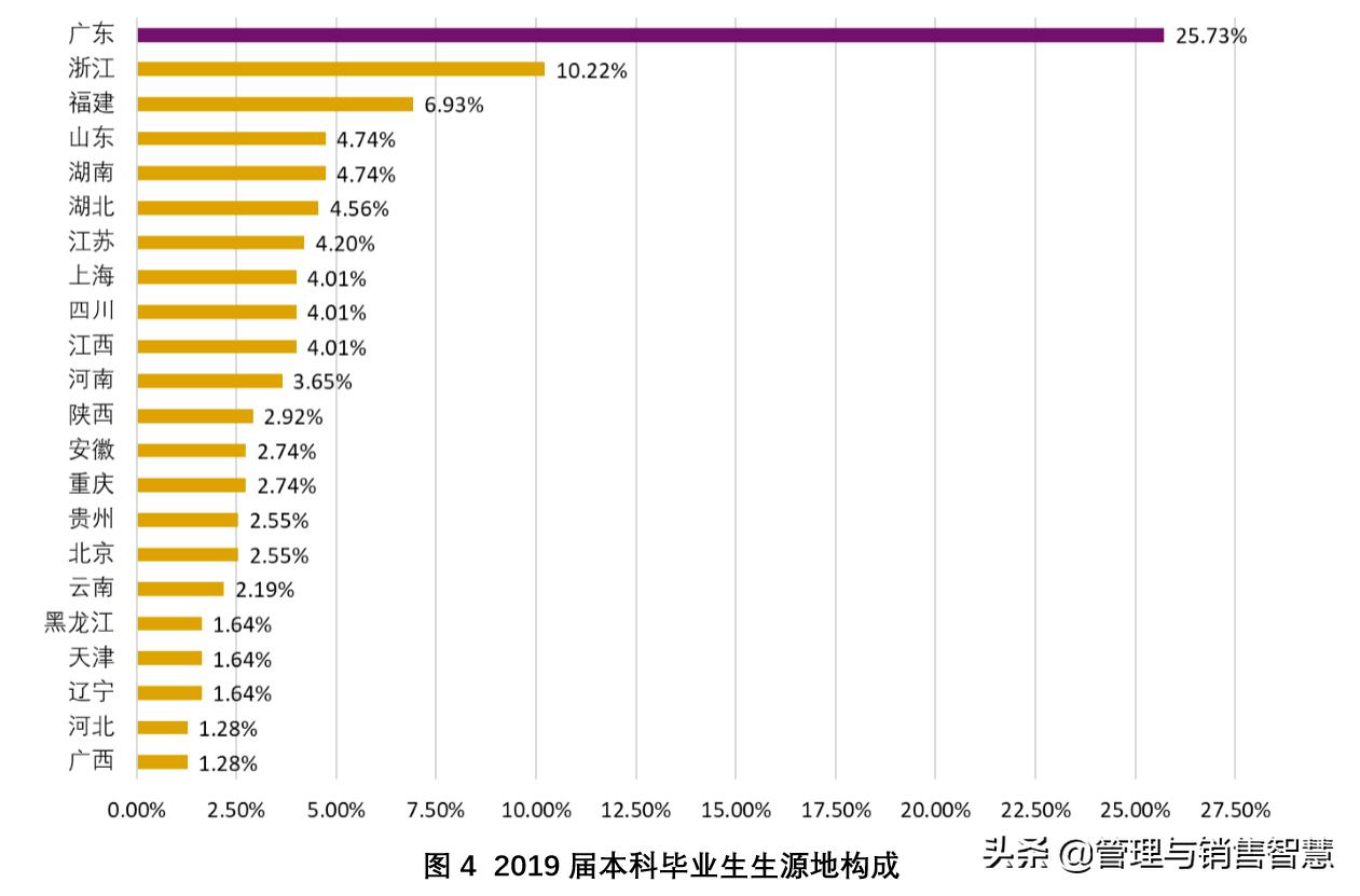 高三学生考不上好的大学,高三学生上不去怎么办