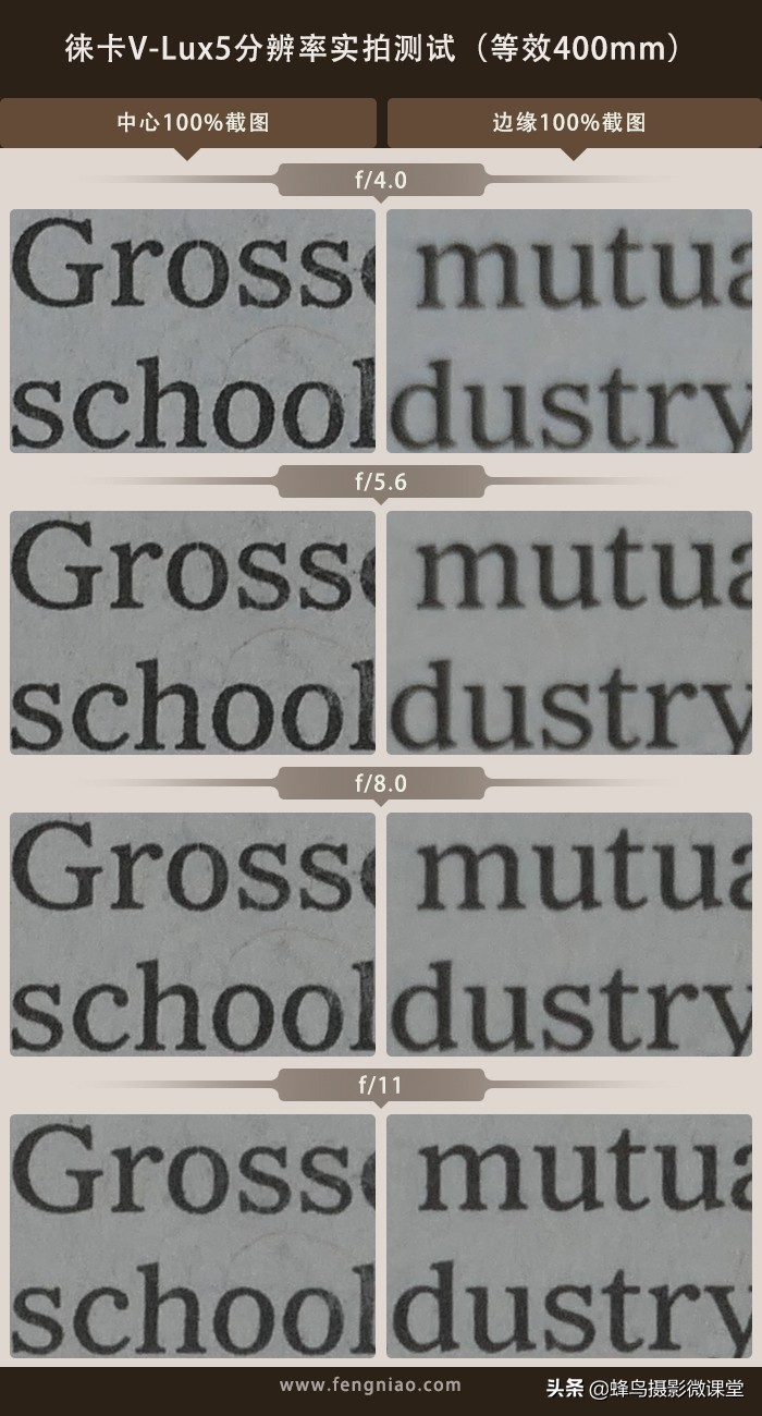 徕卡vlux5数码变焦怎么设置,徕卡v-lux5和徕卡v-lux4区别