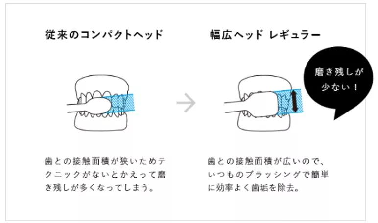 124年，祖孙三代人，死磕一把牙刷，年售6000万支