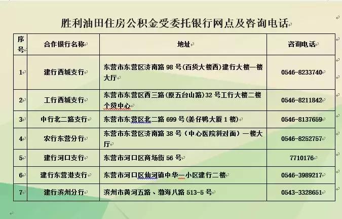 三套房公积金胜利油田,胜利油田公积金能异地买房吗