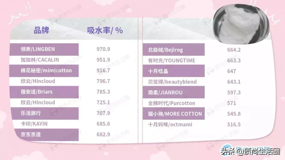 压缩毛巾最好选哪种,压缩毛巾选择什么材质好