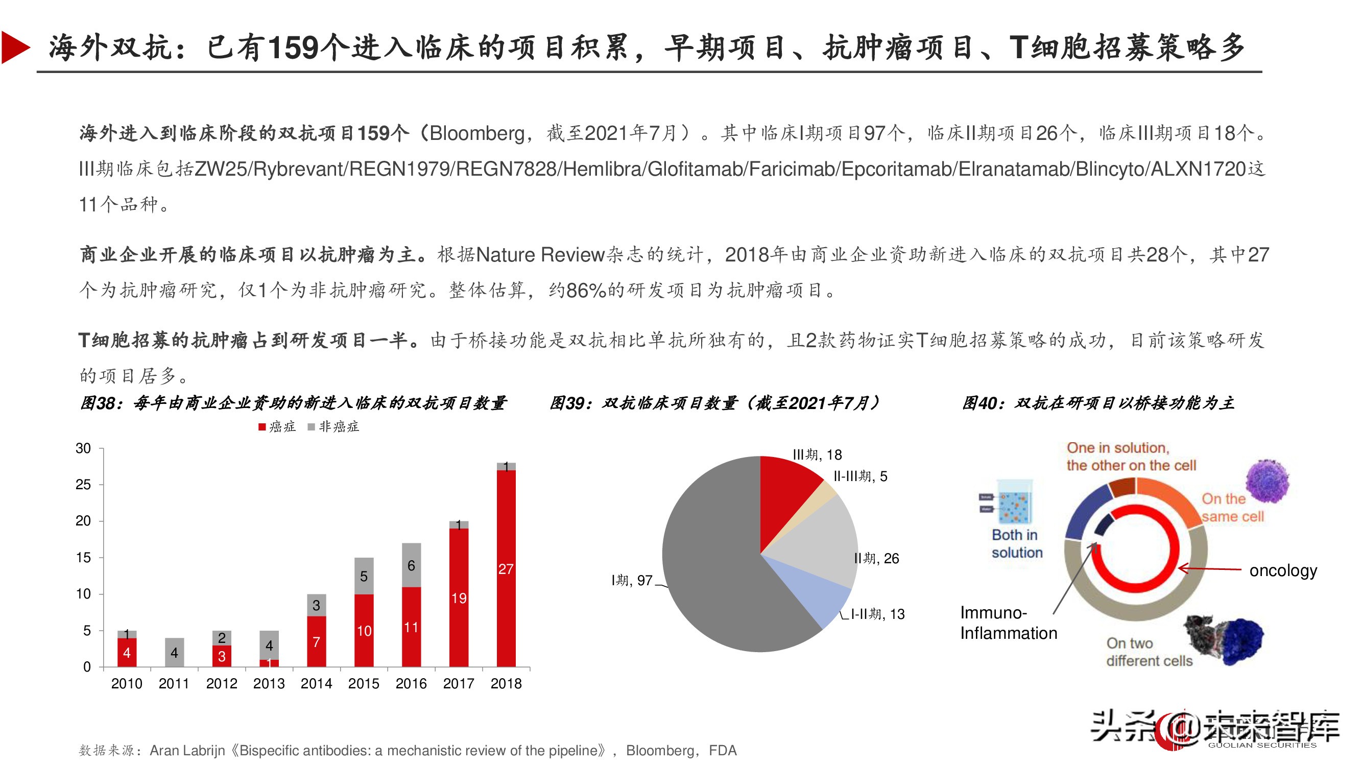 双特异性抗体行业深度研究报告,双抗临床进展