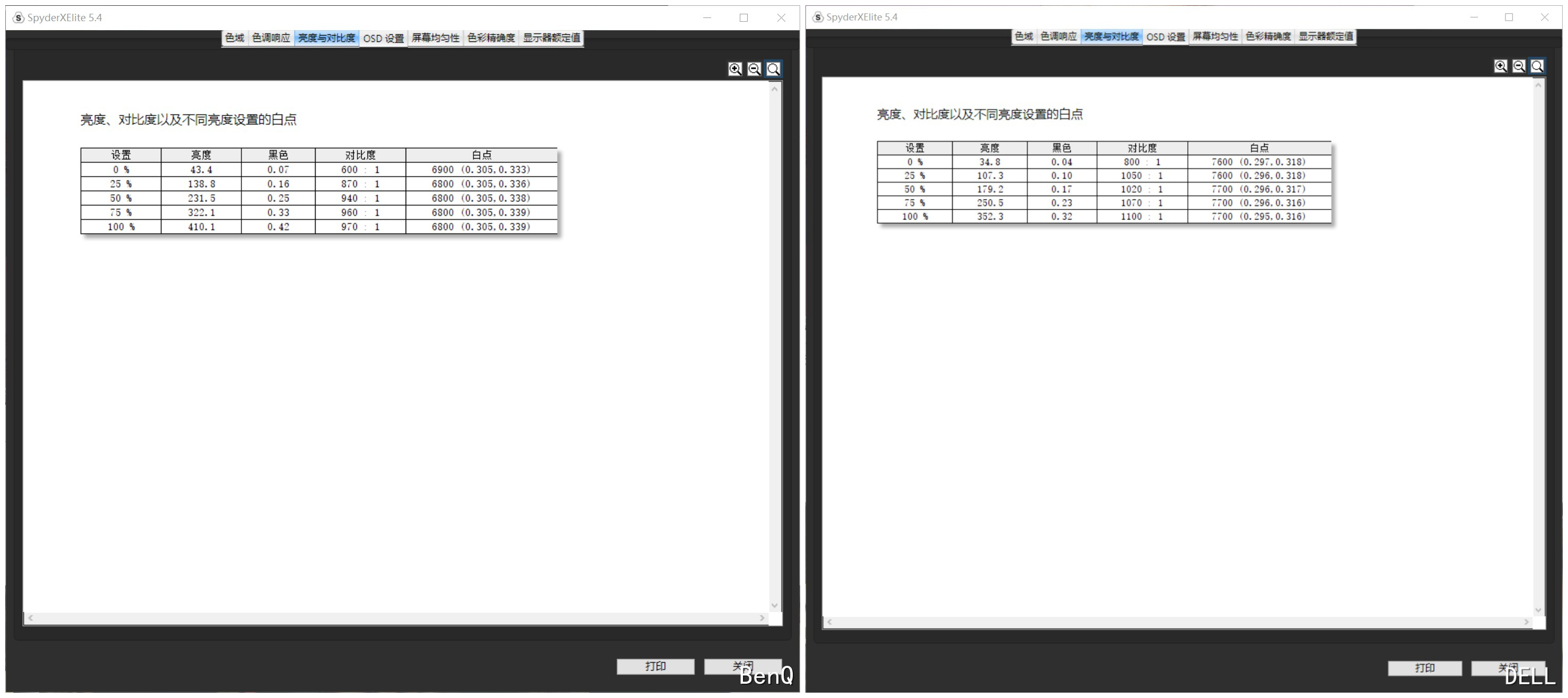 明基2710u显示器,明基显示器2700u与2700q的区别