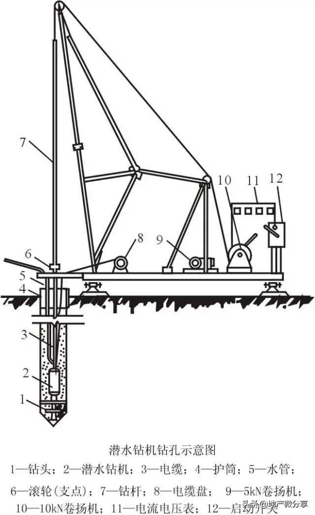 桩基施工遇到溶洞怎么处理最经济,桩基遇到溶洞如何处理视频