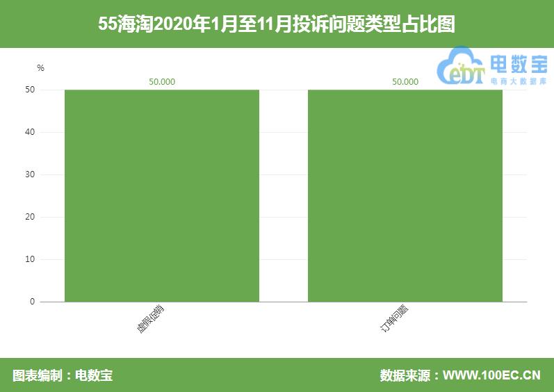 “55海淘”网购商品返利时限长客服拖延售后难