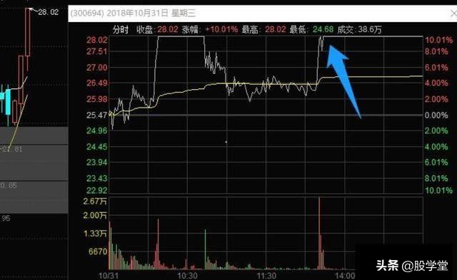 龙头战法前五板,龙头股战法30条短线核心逻辑