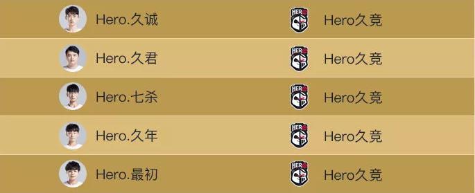 kplhero全队罚单,转会期kplhero