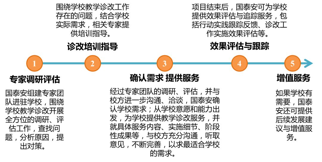 职校诊改系统,职业学校教学诊断与改进