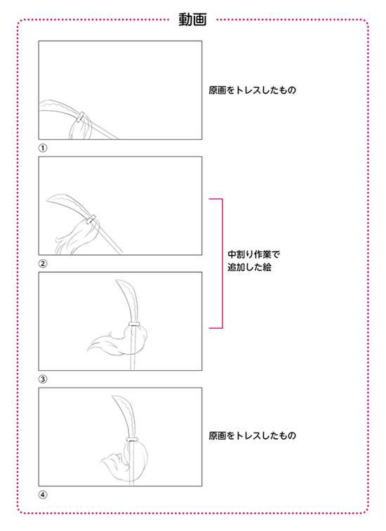 什么是动画？绘画设计师可以做什么？